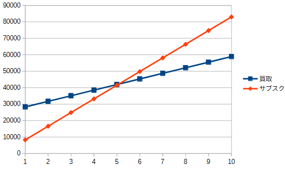 クリスタ買取サブスク