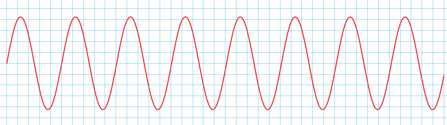 inkscape sine