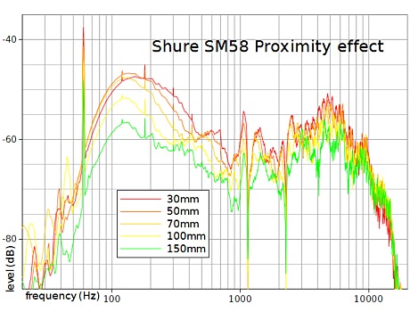 SHURE SM58