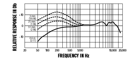 SHURE Beta57A