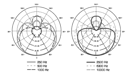 SHURE Beta57A