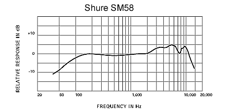 SHURE SM58