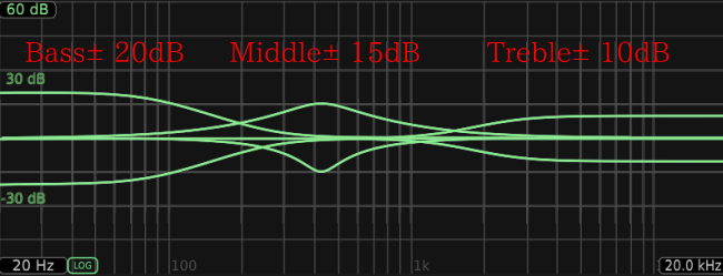 Neural Amp Modeler
