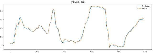 Neural Amp Modeler