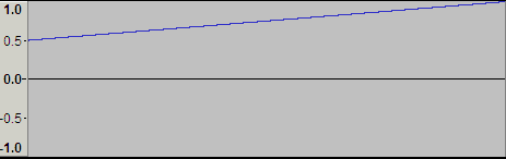 32-bit float