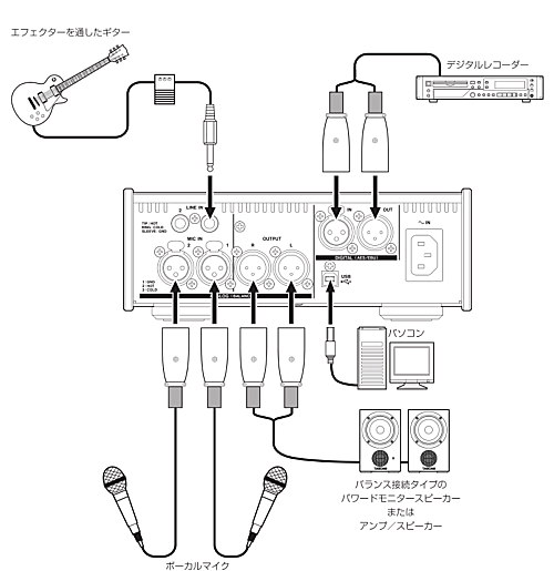 TASCAM UH-7000