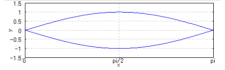 Temperament