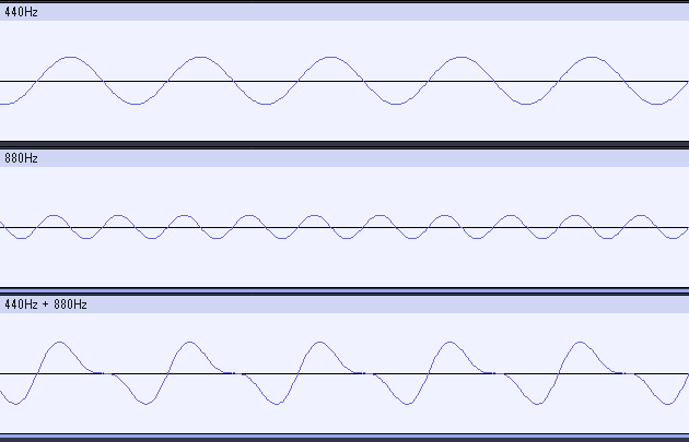 Temperament