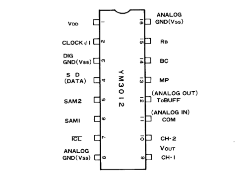 YAMAHA CLP-100