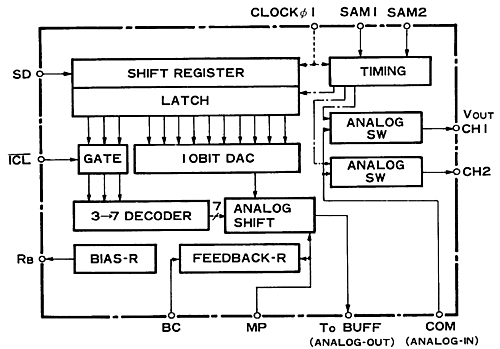 YAMAHA CLP-100