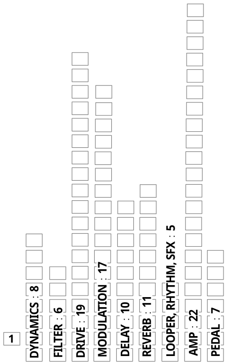ZOOM G2 FOUR、G2X FOUR